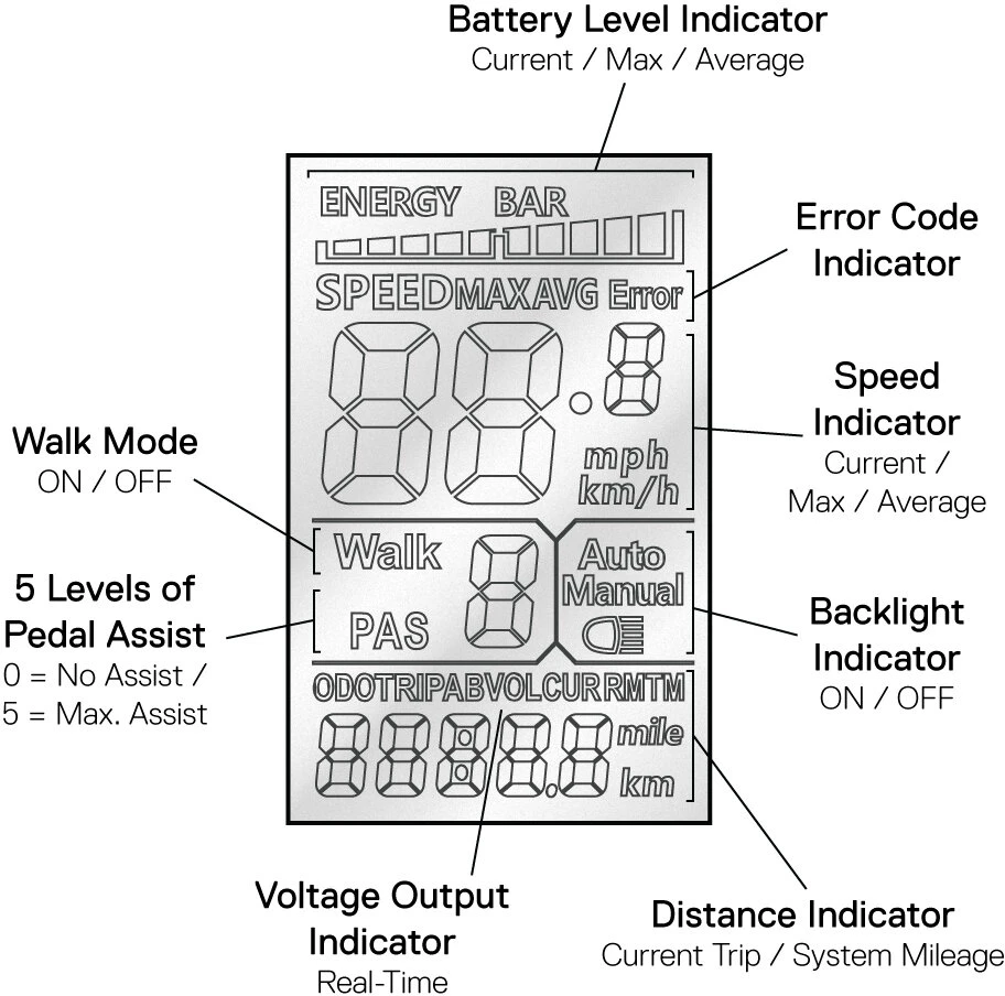 Serfas E-Bikes EDASH 500W Step-Through 8 Serfas E-Bikes EDASH 500W Step-Through - Image 8